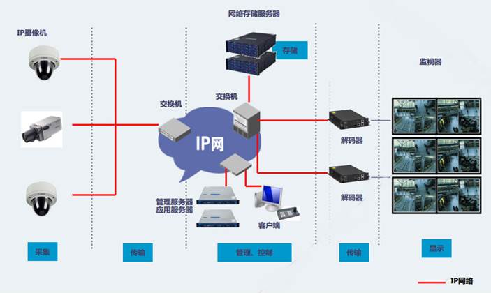現代企業信息化建設中安防系統的集成與外包——以桂林系統集成為例